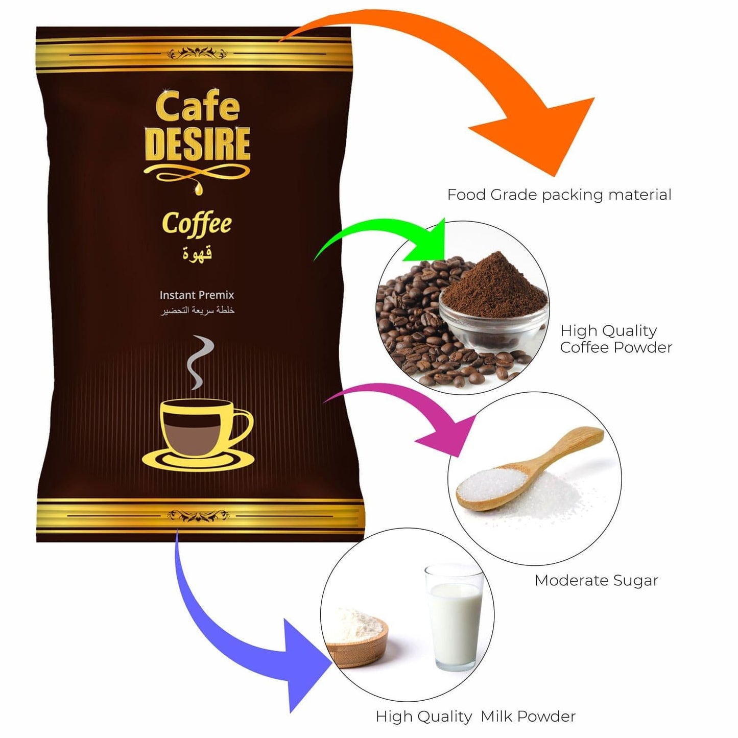 Instant Coffee Premix (1 Kg) - Premium Blend | 3 in 1 Coffee | Milk not required | Rich Taste as home-made | Manual use - Just add Hot Water | Suitable for all Vending Machines | Makes 40 Cups(8 oz) | GMP Certified - cd-usa.com