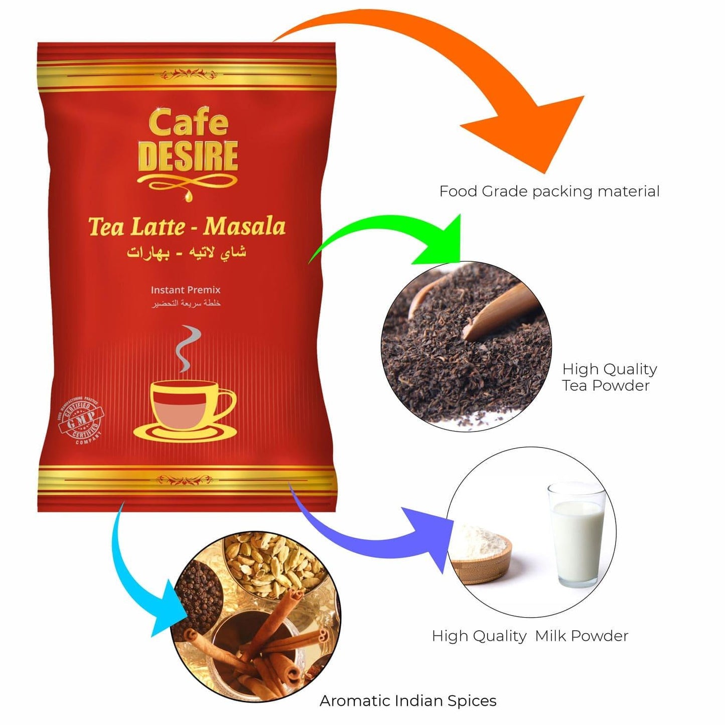 Tea Latte - Masala Premix (650g) | Makes 30 Cups(8 oz) | No Added Sugar | Milk not required | Mixture of Aromatic Herbs & Spices | For Manual Use - Just add Hot Water | Suitable for all Vending Machines - cd-usa.com